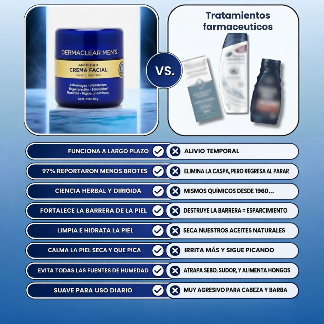 Elimina Escamas e Irritación en el Rostro y cuero cabelludo Masculino - Tratamiento Regenerativo 8 en 1