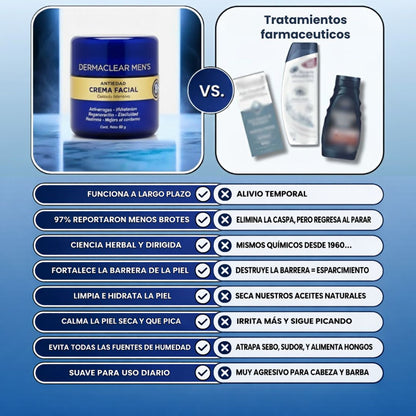 Elimina Escamas e Irritación en el Rostro y cuero cabelludo Masculino - Tratamiento Regenerativo 8 en 1